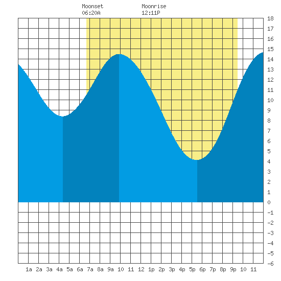 Ninilchik tide chart for Tuesday, April 16, 2024