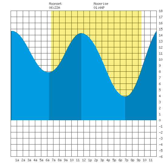 Ninilchik tide chart for Wednesday, April 17, 2024