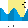 Ninilchik tide chart for Wednesday, April 17, 2024