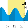 Ninilchik tide chart for Thursday, April 18, 2024