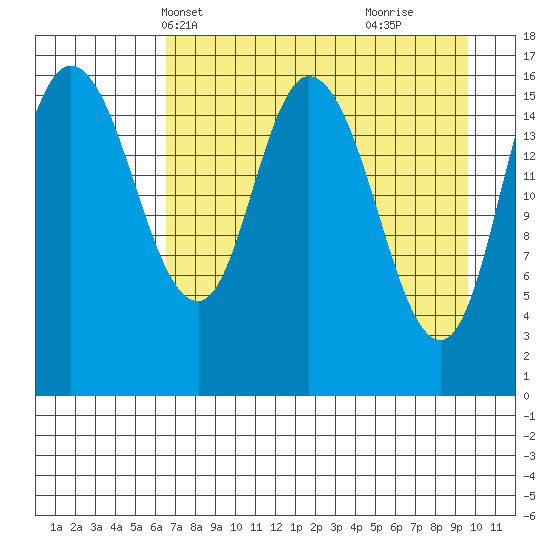 Ninilchik tide chart for Friday, April 19, 2024