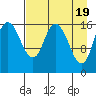 Ninilchik tide chart for Friday, April 19, 2024