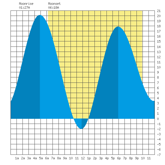Ninilchik tide chart for Friday, April 26, 2024