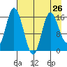 Ninilchik tide chart for Friday, April 26, 2024