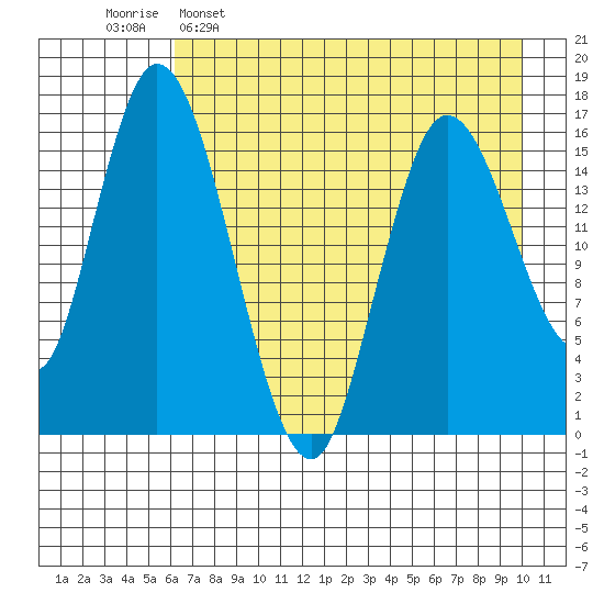Ninilchik tide chart for Saturday, April 27, 2024