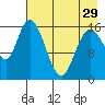 Ninilchik tide chart for Monday, April 29, 2024