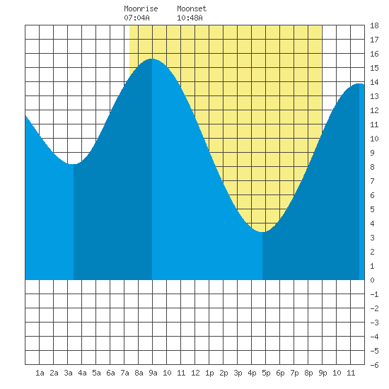 Ninilchik tide chart for Tuesday, April 2, 2024