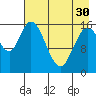 Ninilchik tide chart for Tuesday, April 30, 2024