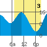 Ninilchik tide chart for Wednesday, April 3, 2024