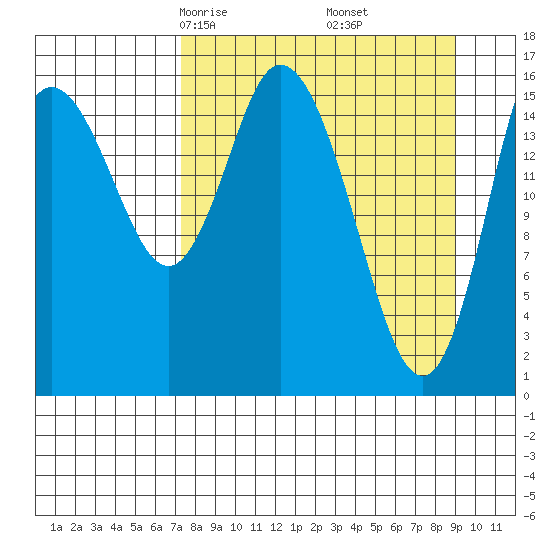 Ninilchik tide chart for Thursday, April 4, 2024