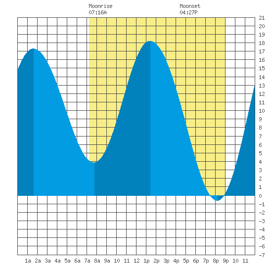 Ninilchik tide chart for Friday, April 5, 2024