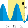 Ninilchik tide chart for Saturday, April 6, 2024
