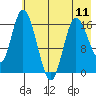 Ninilchik tide chart for Saturday, May 11, 2024