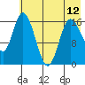 Ninilchik tide chart for Sunday, May 12, 2024