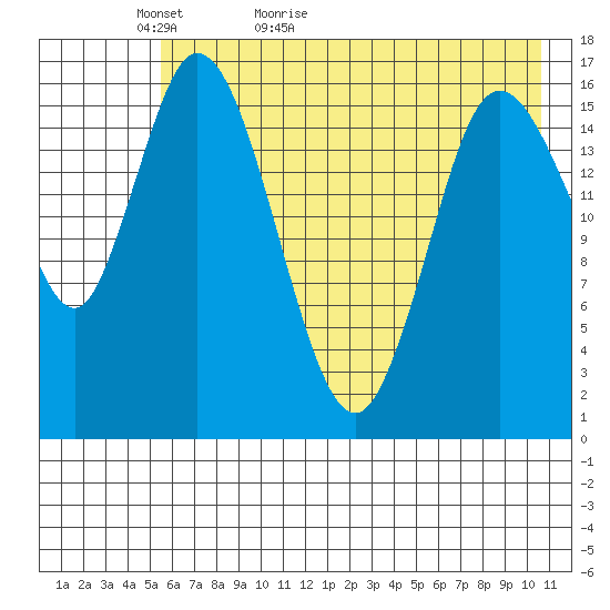 Ninilchik tide chart for Monday, May 13, 2024