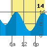 Ninilchik tide chart for Tuesday, May 14, 2024