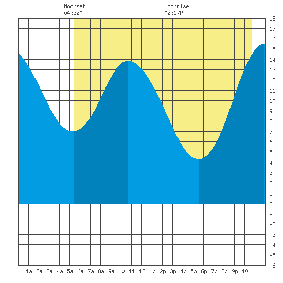 Ninilchik tide chart for Thursday, May 16, 2024