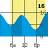 Ninilchik tide chart for Thursday, May 16, 2024