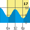 Ninilchik tide chart for Friday, May 17, 2024