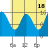 Ninilchik tide chart for Saturday, May 18, 2024
