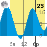 Ninilchik tide chart for Thursday, May 23, 2024