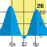 Ninilchik tide chart for Sunday, May 26, 2024