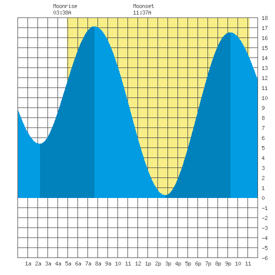 Ninilchik tide chart for Wednesday, May 29, 2024