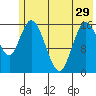 Ninilchik tide chart for Wednesday, May 29, 2024