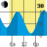 Ninilchik tide chart for Thursday, May 30, 2024