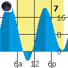 Ninilchik tide chart for Tuesday, May 7, 2024
