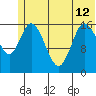 Ninilchik tide chart for Wednesday, June 12, 2024