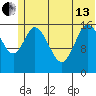Ninilchik tide chart for Thursday, June 13, 2024