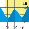 Ninilchik tide chart for Sunday, June 16, 2024