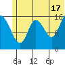 Ninilchik tide chart for Monday, June 17, 2024