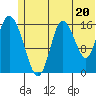 Ninilchik tide chart for Thursday, June 20, 2024