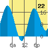 Ninilchik tide chart for Saturday, June 22, 2024