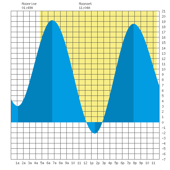 Ninilchik tide chart for Wednesday, June 26, 2024