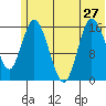 Ninilchik tide chart for Thursday, June 27, 2024