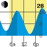 Ninilchik tide chart for Friday, June 28, 2024