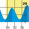 Ninilchik tide chart for Saturday, June 29, 2024