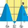 Ninilchik tide chart for Sunday, June 9, 2024
