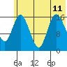Ninilchik tide chart for Thursday, July 11, 2024
