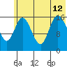 Ninilchik tide chart for Friday, July 12, 2024