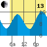 Ninilchik tide chart for Saturday, July 13, 2024