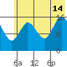Ninilchik tide chart for Sunday, July 14, 2024
