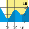 Ninilchik tide chart for Tuesday, July 16, 2024