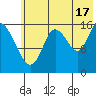 Ninilchik tide chart for Wednesday, July 17, 2024