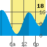 Ninilchik tide chart for Thursday, July 18, 2024