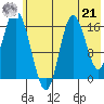 Ninilchik tide chart for Sunday, July 21, 2024