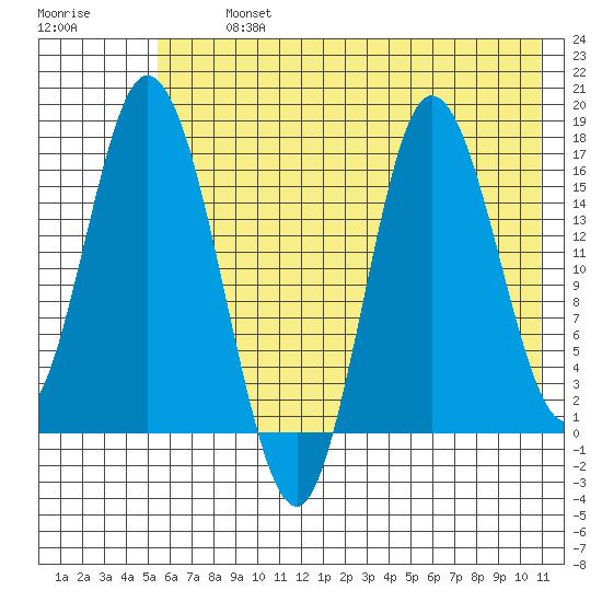 Ninilchik tide chart for Tuesday, July 23, 2024